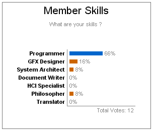 Member Skills